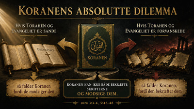 Koranens dilemmaer