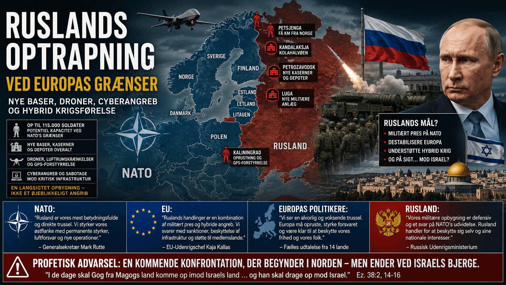 Ruslands optrapning ved Europas grænser
